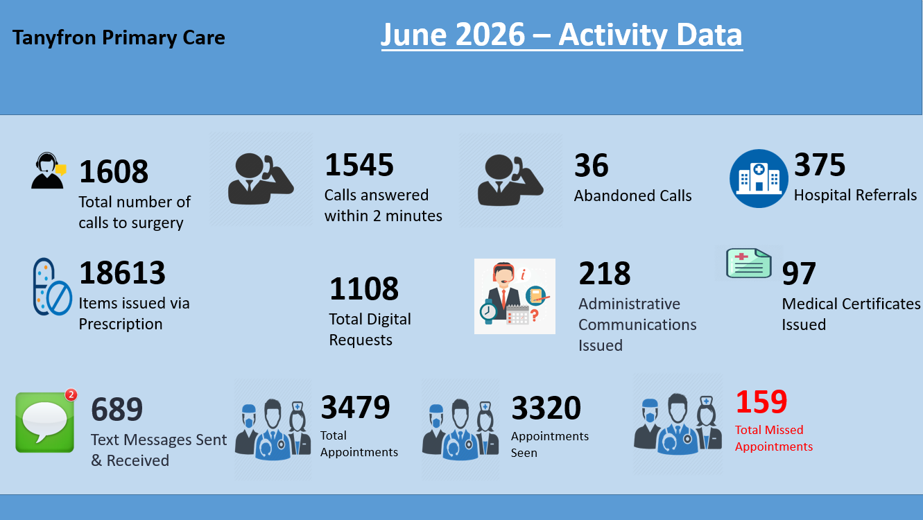 Monthly data